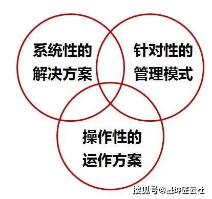 管理咨詢公司如何幫企業解決實際問題