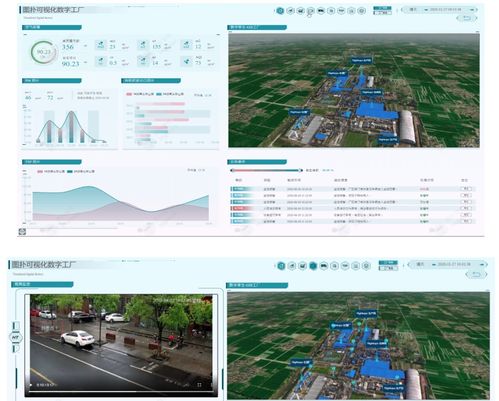 傾斜攝影實景三維在智慧工廠 Web 3D GIS 數字孿生應用