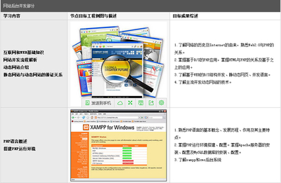 天津網(wǎng)頁(yè)制作培訓(xùn)班哪里好