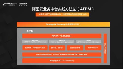 阿里云重磅發布業務中臺產品BizWorks，中臺發展邁入新階段