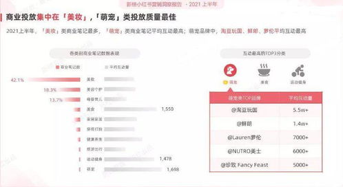 逸仙電商研發(fā)接棒 產(chǎn)品與品牌內(nèi)核在天津網(wǎng)頁開發(fā)中逐漸顯現(xiàn)